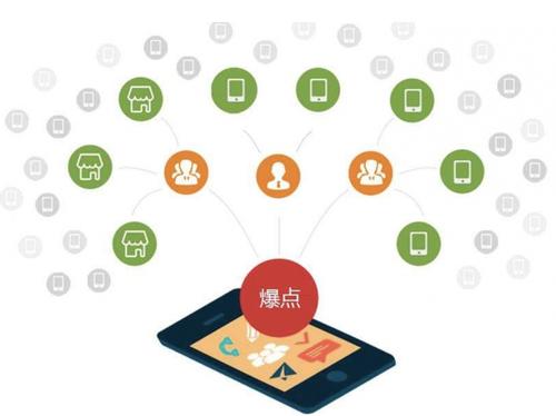 宿迁为什么越来越多的企业通过软文营销来引流